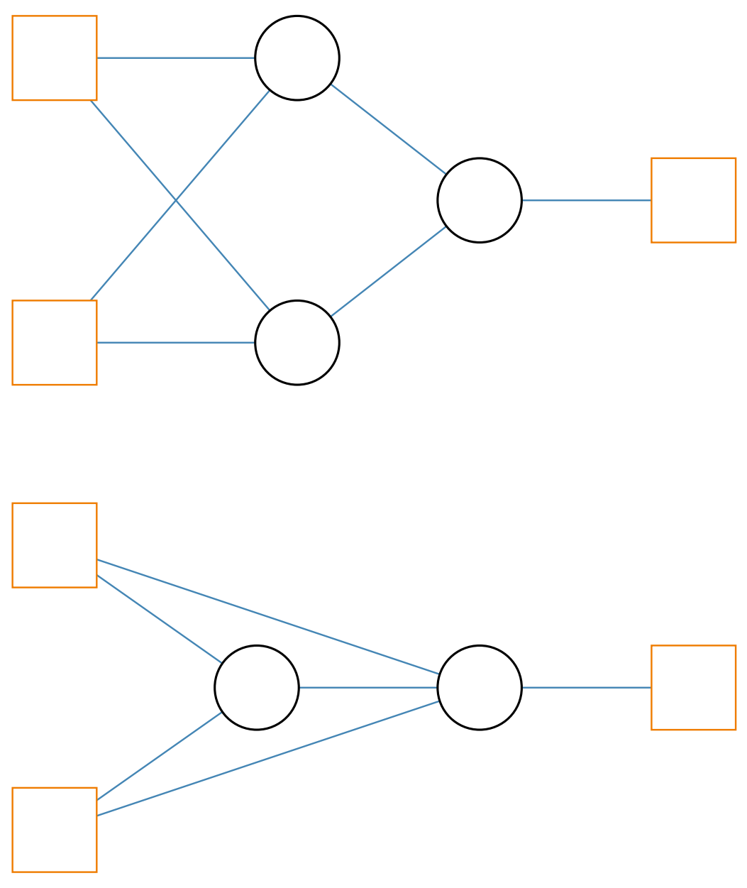 vernetzte Neuronen vernetzte Neuronen