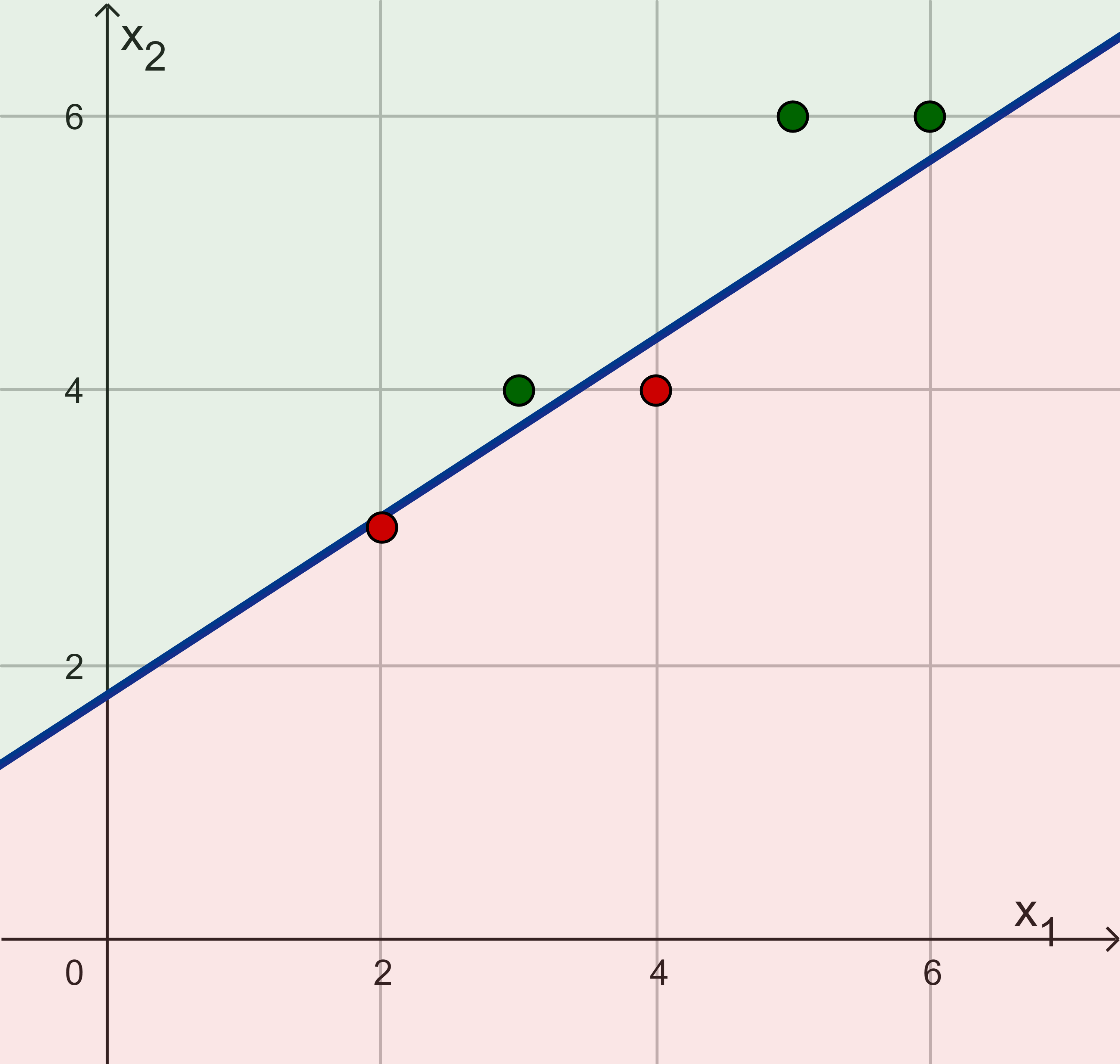 einfache Trennlinie einfache Trennlinie