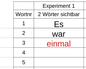 Auszug aus einem Arbeitsblatt zur Satzerzeugung