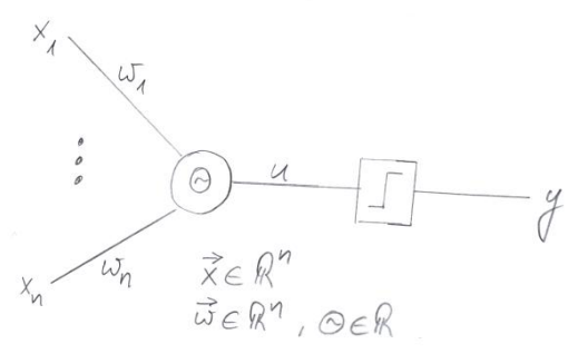 Perzeptron mit n Eing&auml;ngen und Schwellenwert Theta