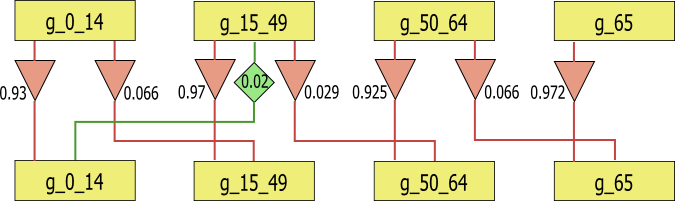 Lesli-Modell - Bev&ouml;lkerung in Deutschland