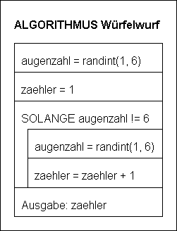 Struktogramm - W&uuml;rfelwurf