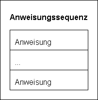 Struktogramm Anweisungssequenz