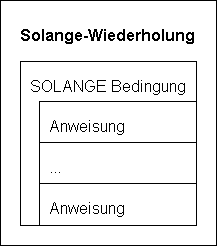 Struktogramm Wiederholung