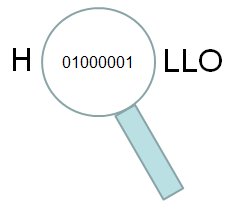 Datenlupe - zeigt die Bin&auml;rdarstellung von A