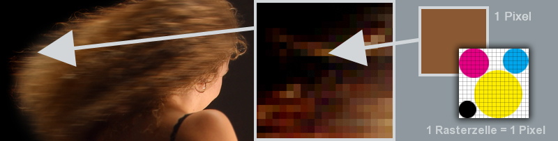 Der Unterschied zwischen dpi und ppi Der Unterschied zwischen dpi und ppi