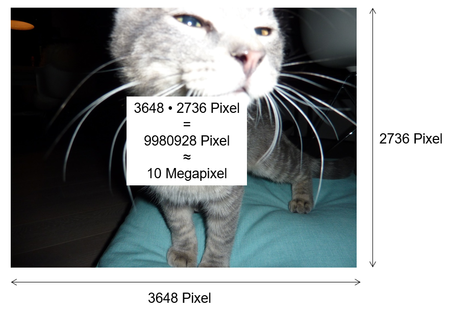 Pixelanzahl pixelanzahl