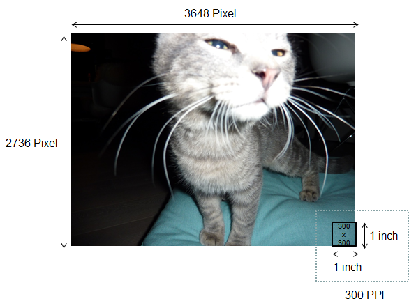 Pixelangaben Pixelangaben