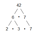 Faktorisierung der Zahl 42