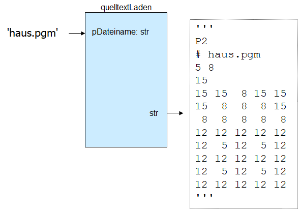 BlackBox Quelltext laden