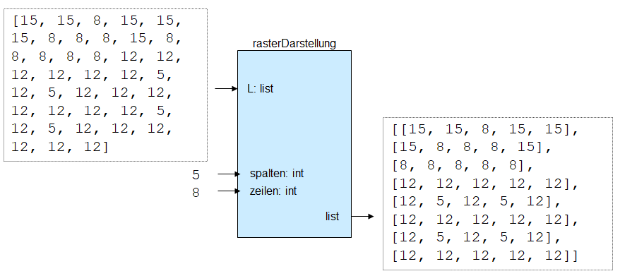 Rasterdarstellung erzeugen