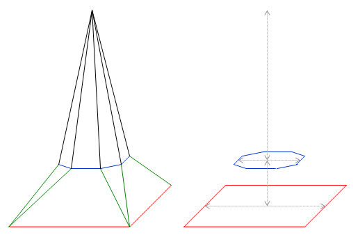 Struktur eines Kirchturmdachs Struktur eines Kirchturmdachs