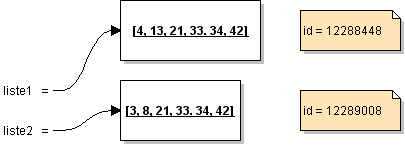 aktueller Variablenzustand