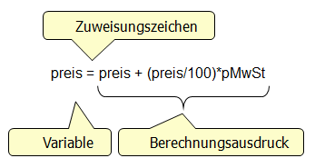 Struktur einer Zuweisung