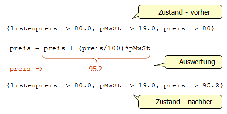 Auswertung einer Zuweisung