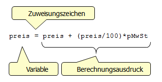 Struktur einer Zuweisung