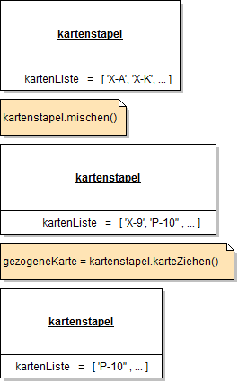 Aktivierung von Objekten