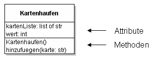 Klassendiagramm
