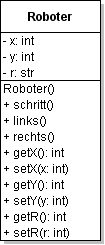 Klassendiagramm Roboter