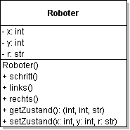 Klassendiagramm Roboter