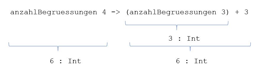 anzahlBegruessungen 4 -> (anzahlBegruessungen 3) + 3
