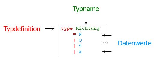 Typdefinition