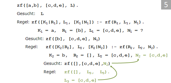 Rekursive Verarbeitung