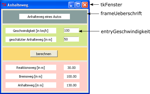 Objekte der grafischen Oberfl&auml;che