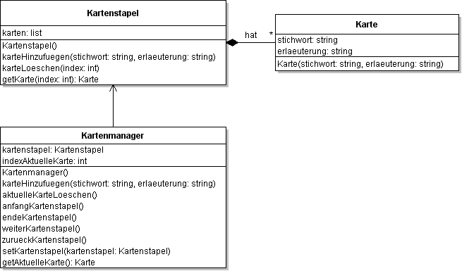 Klassendiagramm zur Lernkartei