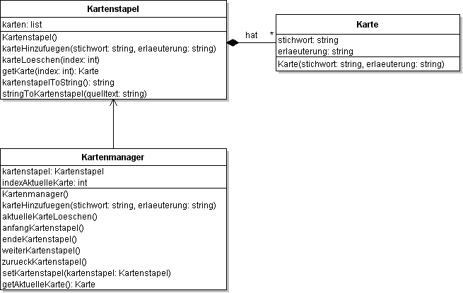 Klassendiagramm zur Lernkartei