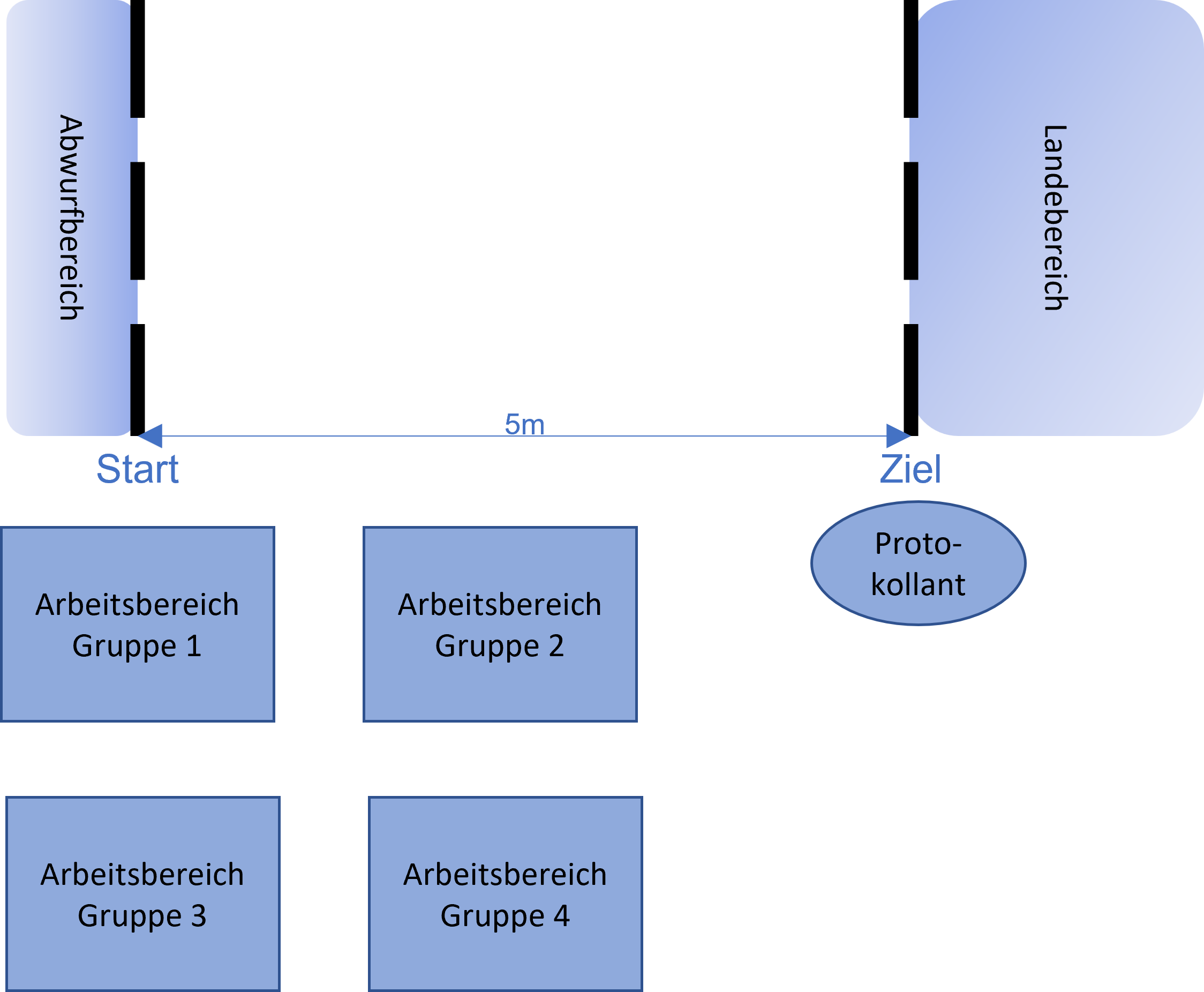 Skizze Aufbau Klassenraum