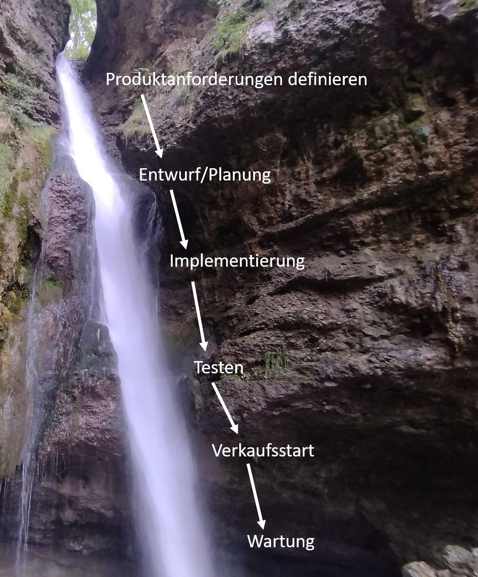 Wasserfall