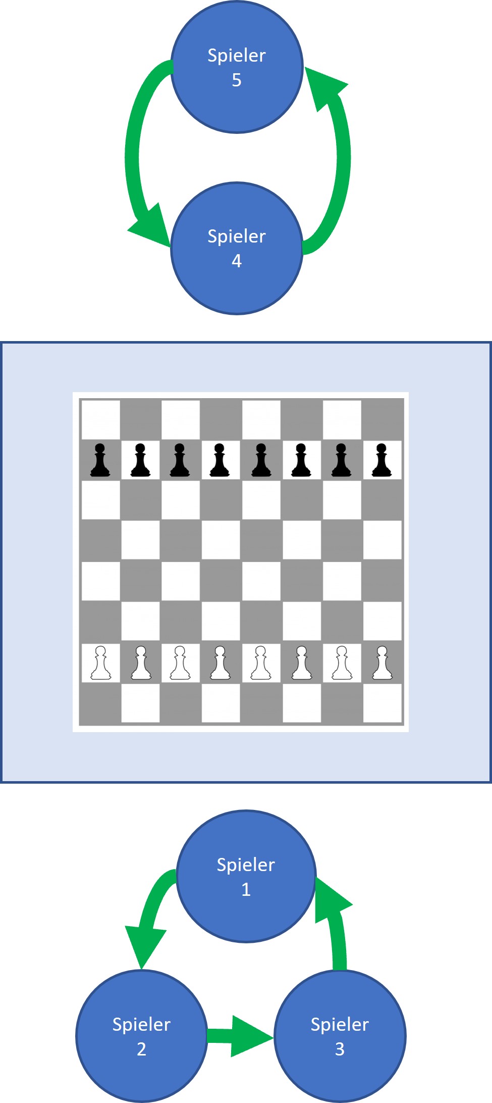 Ablauf Rundlauf-Turnier Skizze Aufbau Klassenraum