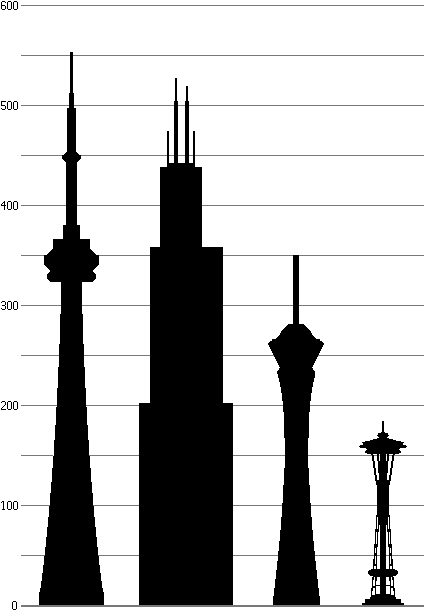 Turm-Skizzen BeispielSkizzen