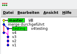 Diagramm zu branch merged in gitk
