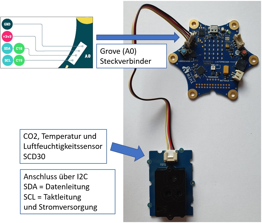 SCD30-Sensor anschließen SCD30-Sensor an Calliope anschließen