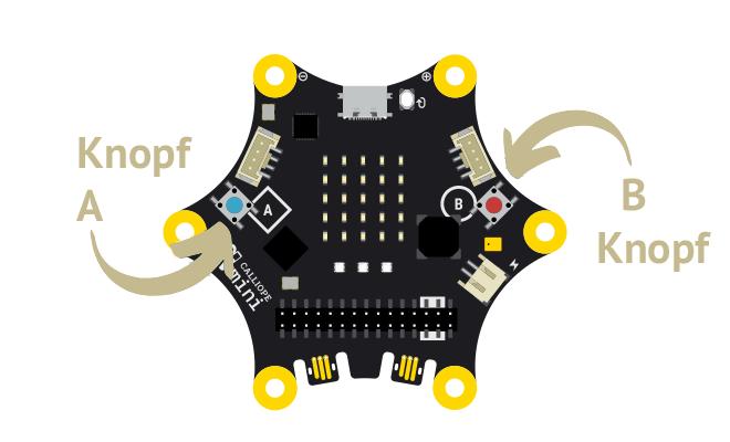 Calliope mini Calliope mini