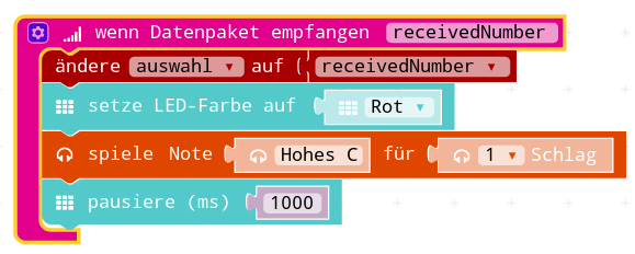 Programm-Empfang CalliMessage Empfang