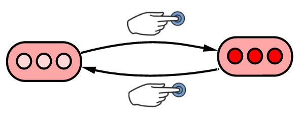 Übergangsdiagramm Rücklicht