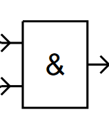 Bild eines UND-Gatters