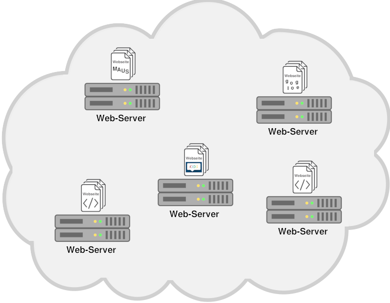 Webserver inf-schule/kids mehrere Clients und Web-Server