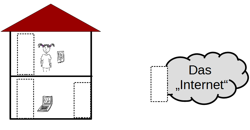 Alice ist online Bei Alice zu Hause