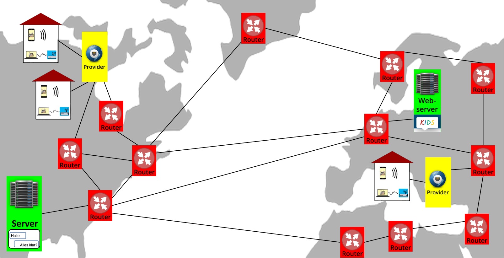 Das Internet Das Internet