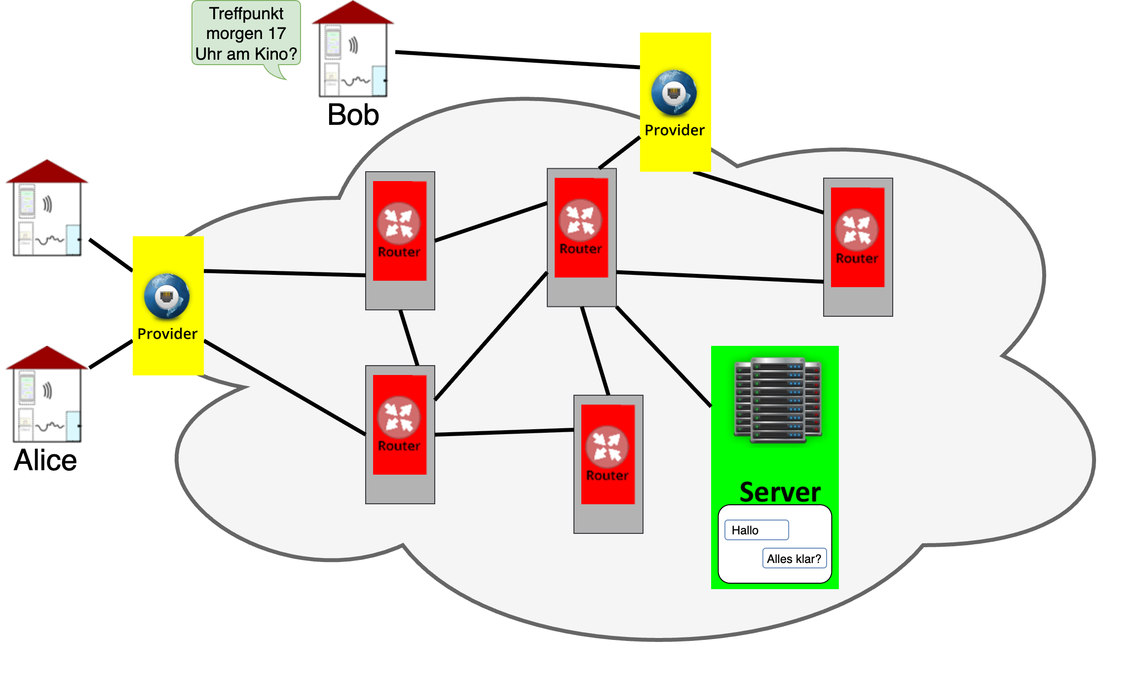 Das Internet mit Nachricht Das Internet mit Nachricht