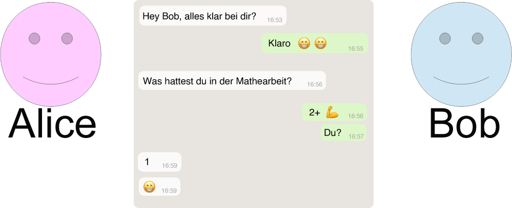 Chatverlauf Chat