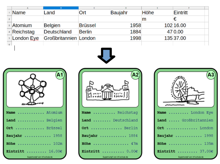 CSV-Datei und SVG-Grafik CSV-Datei und SVG-Grafik