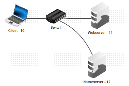 Installation Switch