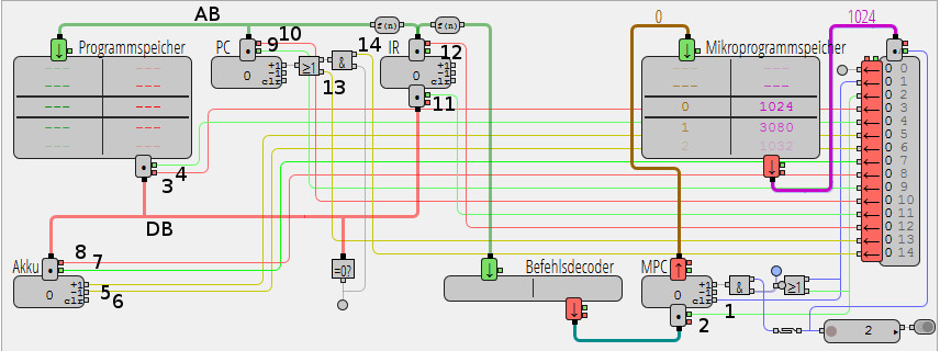 Übersicht Steuersignale