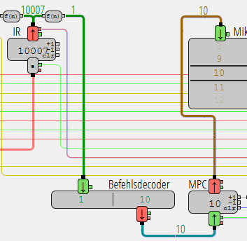 Befehlsdecoder: Arbeitsweise