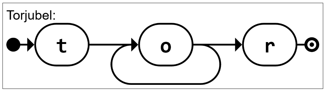 Syntaxdiagramm für Torjubel